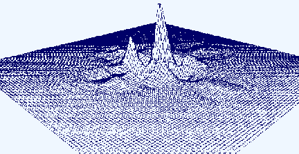 Three dimensional representation of an s.8 wavelet filter