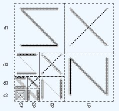 Discrete wavelet transform of box image