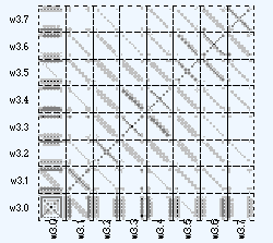 Wavelet packet transform of box image