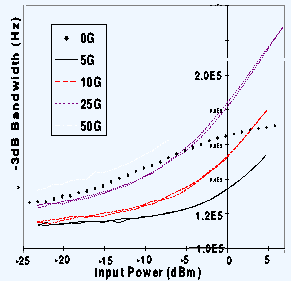 [ Figure 3 ]