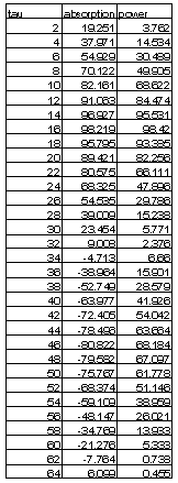 [ Table 1 ]