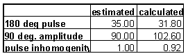 [ Table 2 ]